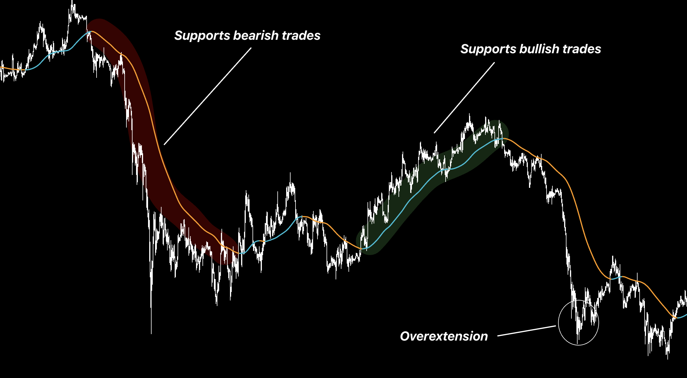 MDB Composite MA long-term confluence and deviation